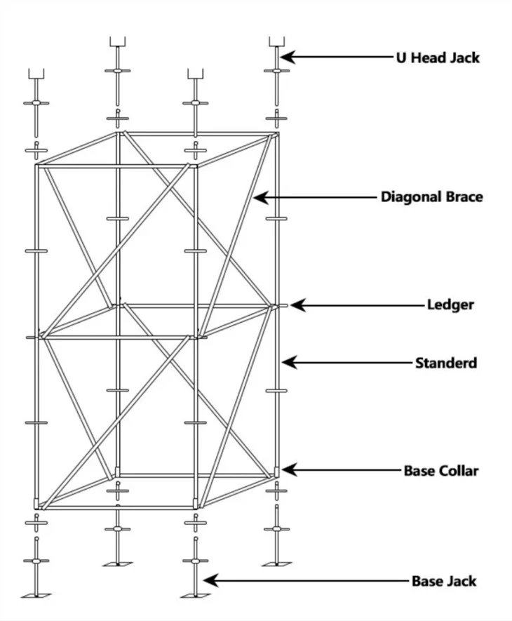 Construction Scaffolding